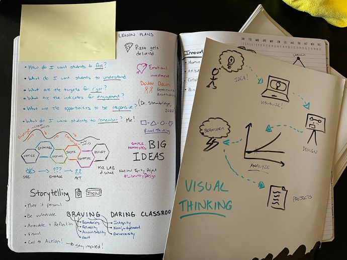 Visual Thinking in my Classroom: Wipebook Workbooks Upgrade
