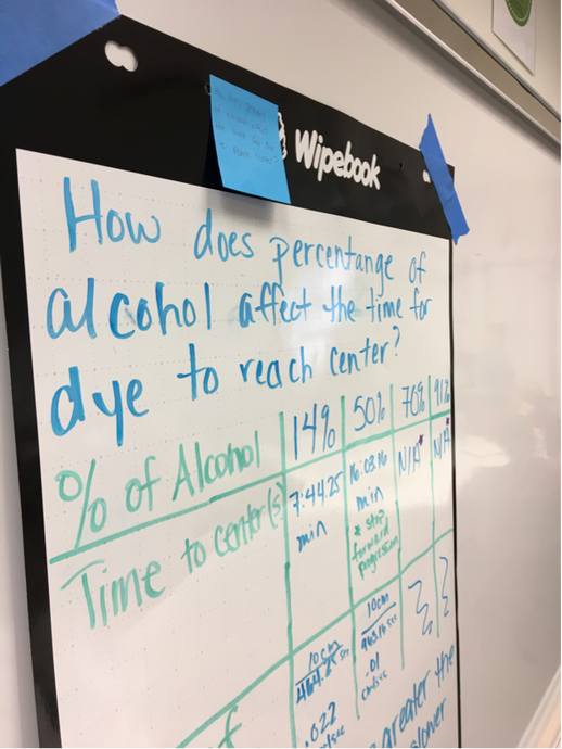 Inquiry-based instruction in MATH and SCIENCE