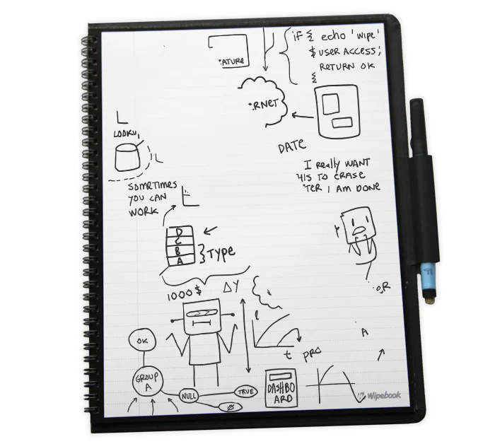 Wipeable Notebook Wipebook Reusable Whiteboard Notebooks & Dry Erase Flip Charts