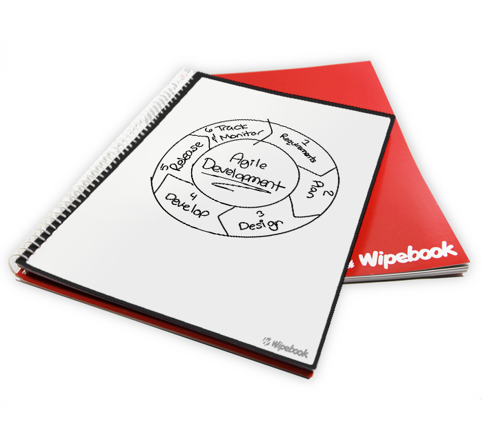 The New Mini Wipebook Scan Makes It Easy to Save & Share Your Work